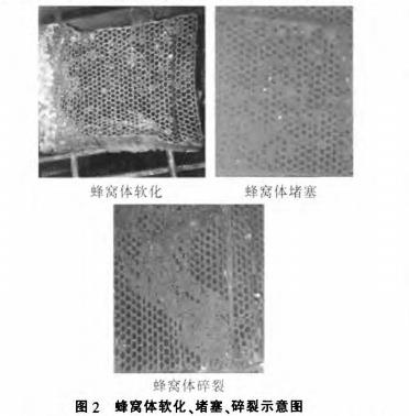 蜂窩陶瓷蓄熱體軟化、堵塞、碎裂