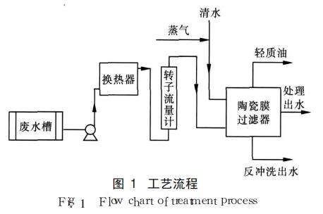 陶瓷膜除油